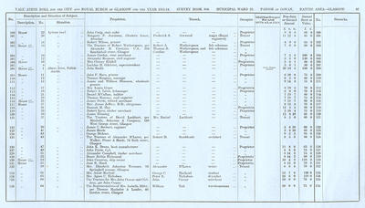 VR 1913-14, Ward 23, p087