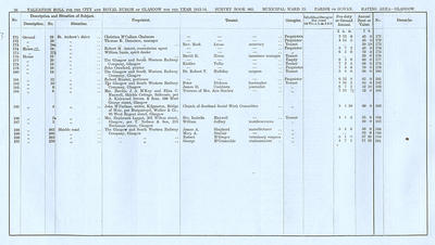 VR 1913-14, Ward 23, p096