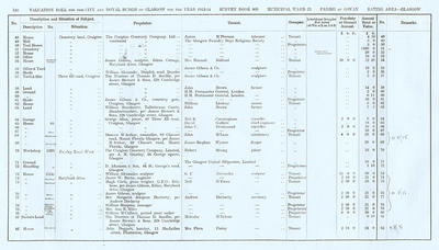 VR 1913-14, Ward 23, p110