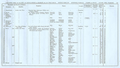 VR 1913-14, Ward 23, p115