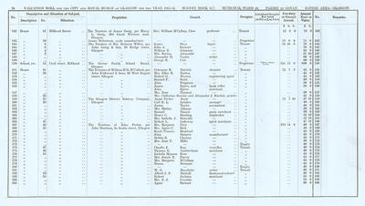 VR 1913-14, Ward 24, p024