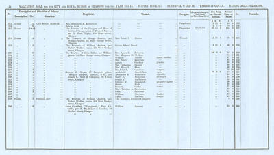 VR 1913-14, Ward 24, p026