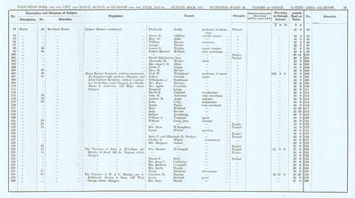 VR 1913-14, Ward 24, p029