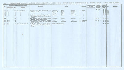 VR 1913-14, Ward 24, p036