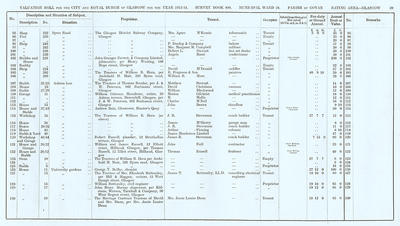 VR 1913-14, Ward 24, p039