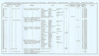 VR 1913-14, Ward 24, p041