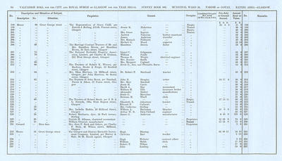 VR 1913-14, Ward 24, p058