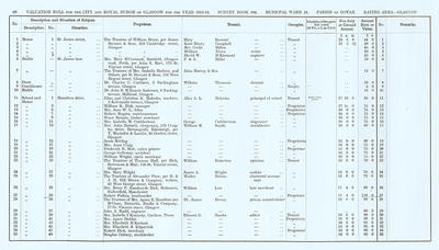 VR 1913-14, Ward 24, p060