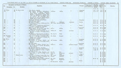 VR 1913-14, Ward 24, p063
