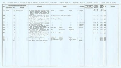 VR 1913-14, Ward 24, p066