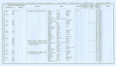 VR 1913-14, Ward 24, p068