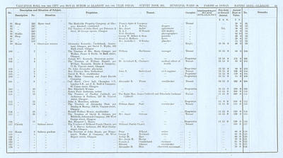 VR 1913-14, Ward 24, p069