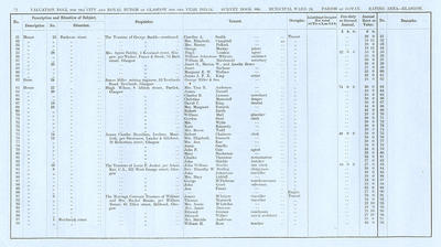 VR 1913-14, Ward 24, p072