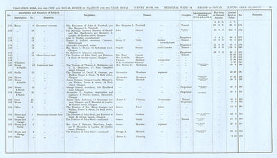VR 1913-14, Ward 24, p075