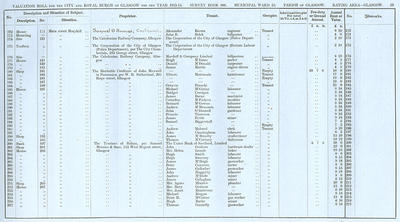 VR 1913-14, Ward 25, p029