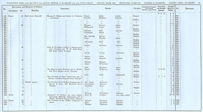 VR 1913-14, Ward 25, p047