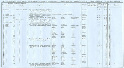 VR 1913-14, Ward 25, p050