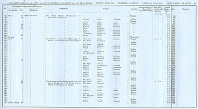 VR 1913-14, Ward 25, p051