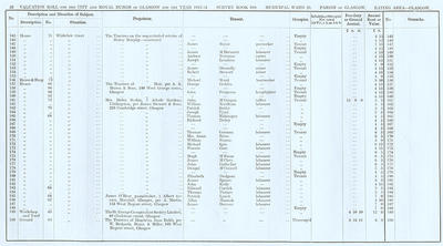 VR 1913-14, Ward 25, p052
