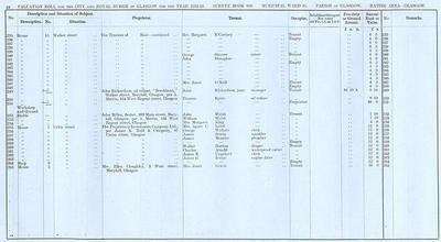 VR 1913-14, Ward 25, p054