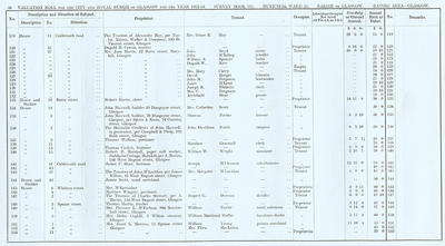 VR 1913-14, Ward 25, p058