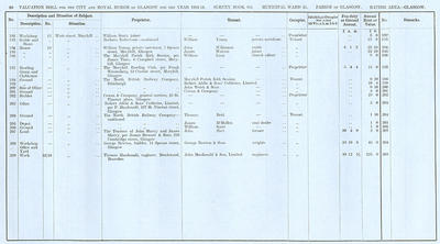 VR 1913-14, Ward 25, p060