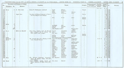 VR 1913-14, Ward 25, p065