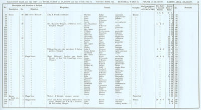 VR 1913-14, Ward 25, p069