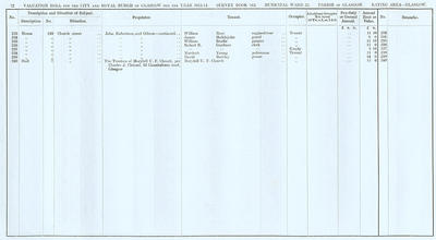 VR 1913-14, Ward 25, p072