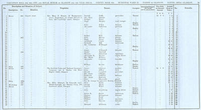 VR 1913-14, Ward 25, p073