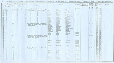 VR 1913-14, Ward 25, p076
