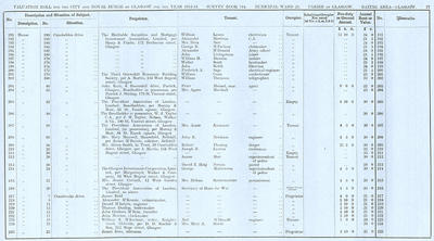 VR 1913-14, Ward 25, p077