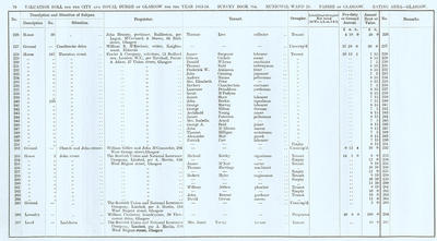 VR 1913-14, Ward 25, p078