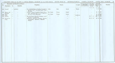 VR 1913-14, Ward 25, p079
