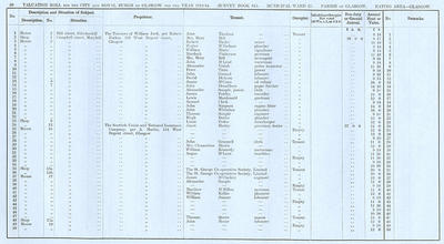 VR 1913-14, Ward 25, p080