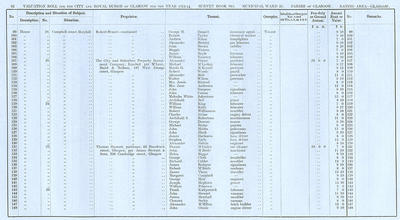 VR 1913-14, Ward 25, p082