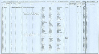 VR 1913-14, Ward 25, p083