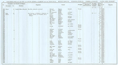 VR 1913-14, Ward 25, p084