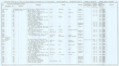 VR 1913-14, Ward 25, p085