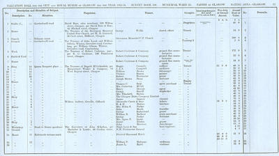 VR 1913-14, Ward 25, p087