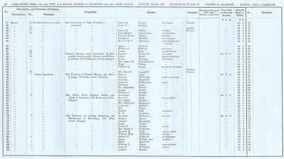 VR 1913-14, Ward 25, p088