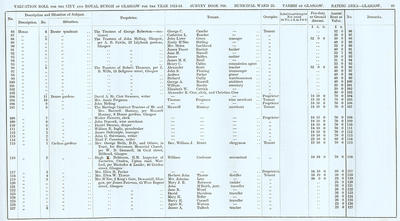 VR 1913-14, Ward 25, p089