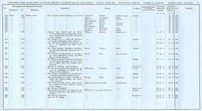 VR 1913-14, Ward 25, p091