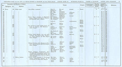 VR 1913-14, Ward 25, p095