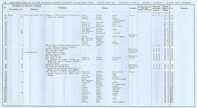 VR 1913-14, Ward 25, p102