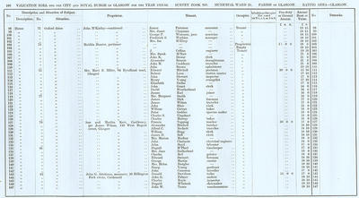 VR 1913-14, Ward 25, p108