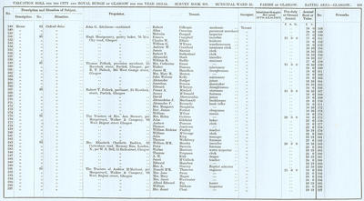 VR 1913-14, Ward 25, p109
