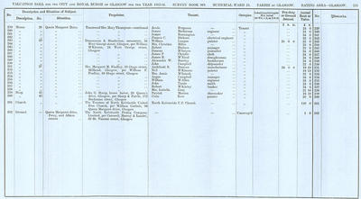 VR 1913-14, Ward 25, p111