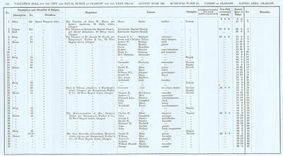 VR 1913-14, Ward 25, p112
