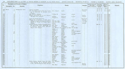 VR 1913-14, Ward 25, p116
